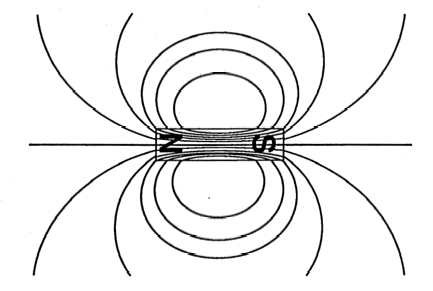 Drawing of Magnetic Field