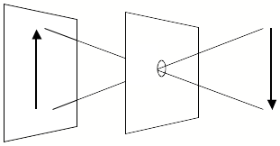 Diagram of a pin hole camera