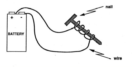 Drawing of an electromagnet