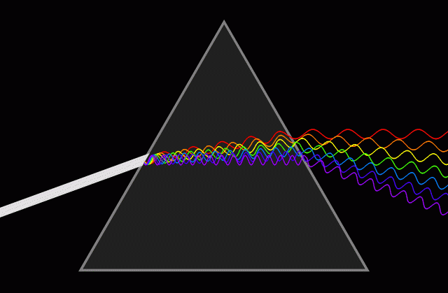 White light passing through a prism and separating into its spectrum